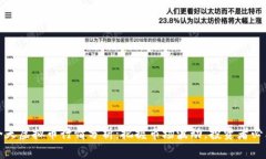 今天虚拟币行情分析：把