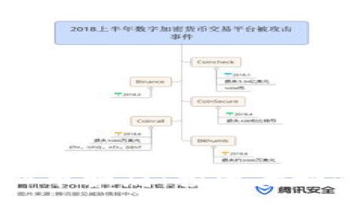 揭露TOC虚拟币骗局：投资者如何避免踩雷？