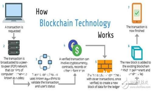 解决TP钱包无法连接DApp的实用指南