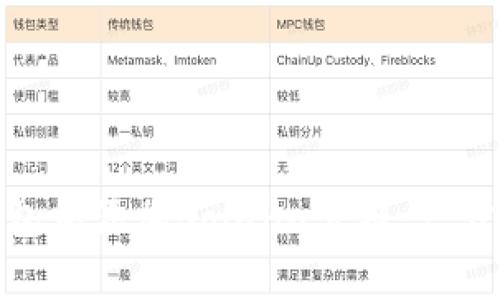 bianqi如何在TP钱包中添加Solana公链：一步步指南与注意事项