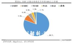 TP钱包与交易所的区别解析