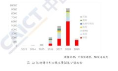 如何识别与防范虚拟币洗
