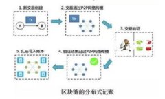 在使用TP钱包（TokenPocket