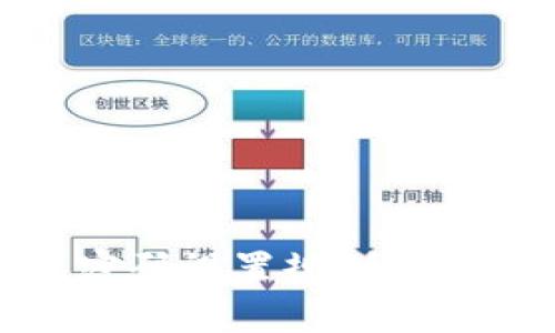 TP钱包密码设置规则与注意事项