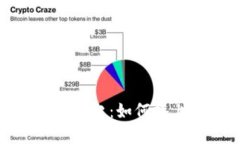 2023年虚拟支付币的崛起：