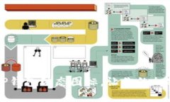 如何选择与创建TP钱包动态