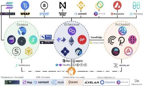 cropped

如何安全下载中文版TP钱包：完整指南与使用技巧