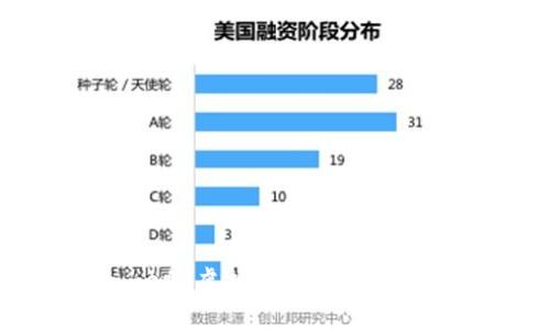 2023年Gamefil虚拟币的投资前景与市场分析