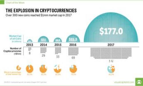 TP钱包头盔币：如何在加密货币热潮中赢得未来