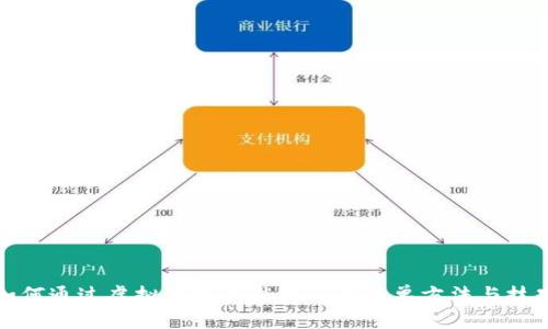 如何通过虚拟币获取糖果：8种简单方法与技巧