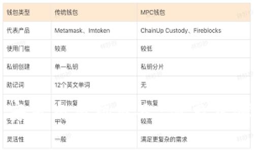 如何在TP钱包安装交易机器人：简单步骤让你轻松投资