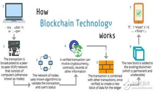 要将TP（Trust Port）钱包中的ETH（以太坊）转移到火币（Huobi）钱包，可以按照以下步骤进行操作。以下内容将详细描述整个过程，并提供一些注意事项以及在转账过程中可能遇到的场景和细节。

步骤一：准备工作

在进行任何转账之前，请确保您已经完成了以下准备工作：

ul
    li确保您有一个火币账户，并已经完成账户的身份验证。/li
    li安装并设置好Trust Port钱包，且里面有足够的ETH余额以完成转账。/li
    li确保您了解转账可能产生的手续费。/li
/ul

步骤二：获取火币钱包地址

在转账之前，您需要获取您的火币钱包的ETH地址。请按照以下步骤操作：

ol
    li登录您的火币账户。/li
    li在首页找到“资产”或者“钱包”选项，进入钱包管理界面。/li
    li选择“充值”选项，找到以太坊（ETH），然后系统会生成一个以太坊的充值地址。/li
    li复制这个地址，确保不会出现任何错误（可以先粘贴到记事本中确认无误）。/li
/ol

步骤三：在Trust Port选择转账

接下来，您需要在Trust Port钱包中进行ETH的转账操作：

ol
    li打开Trust Port钱包，登录您的账户。/li
    li在主界面上，找到并点击“发送”或者“转账”按钮。/li
    li在“收款地址”输入框中粘贴您在火币获得的ETH地址。/li
    li输入您希望转账的ETH数量。/li
    li确认您输入的信息正确无误后，点击“确认转账”。/li
/ol

步骤四：确认交易信息

在您确认转账之前，请再次确认以下信息：

ul
    li收款地址是否正确，确保没有错误。/li
    li转账金额是否符合您的预期。/li
    li确认可能产生的矿工费和手续费。/li
/ul

如果以上信息确认无误，可以继续执行转账。Trust Port会提供一个确认页面，让您再次确认信息。

步骤五：查看转账状态

在转账完成后，您可以在Trust Port钱包中查看转账的状态。

ol
    li返回主界面，找到您的交易记录。/li
    li查看最新的交易记录，您会看到刚刚交易的状态及交易哈希。/li
    li您也可以将交易哈希复制到以太坊区块链浏览器（如Etherscan）中，查看交易的具体状态和确认情况。/li
/ol

注意事项

在进行转账时，有几点需要特别注意：

ul
    liETH转账是不可逆的，一旦发送无法找回，请务必仔细确认地址和金额。/li
    li转账所需的时间可能因网络拥堵而有所不同，通常情况下，转账会在5到30分钟内完成。/li
    li在大额转账时，可以考虑先小额转账进行测试，以确保一切正常。/li
/ul

常见问题解答

h41. 转账失败的原因是什么？/h4
转账失败可能是由于网络拥堵、手续费不足、地址错误等原因。请仔细检查相关信息并尝试再次转账。

h42. 如何提高转账的速度？/h4
可以在转账时手动提高手续费，以便矿工优先处理您的交易。但请注意，这会增加您的转账成本。

h43. 转账多久可以到账？/h4
一般情况下，转账会在5到30分钟内到账，具体取决于网络的拥堵情况。

附加小故事

当我第一次通过Trust Port钱包转移ETH到火币账户时，阳光正好洒在老旧木桌上，透过窗帘的缝隙洒下温暖的光线。我坐在电脑前，心中既期待又忐忑。屏幕上那一串数字和字母让我有些紧张，仿佛每个字符都承载着我的投资希望。我轻轻点击“发送”按钮，仿佛在按下了一颗心跳。过了一会儿，转账成功的消息弹出，心中的石头终于落了地，难掩兴奋。

每一个人都可能在投资的道路上经历类似的波折与坎坷，但正是这些经历成就了我们每个人独特的故事。而当你顺利完成转账，看着账户余额的变化时，那种成就感是其他体验无法替代的。

通过以上这些步骤和细节，您就可以顺利将ETH从Trust Port转至火币钱包。希望这些信息可以帮助到您，确保您的转账过程顺利、无误！