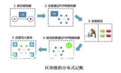 ### TP钱包如何显示美金及