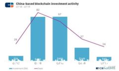 TP钱包矿工费不足的解决方