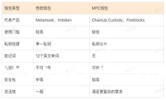 如何避免在火币TP钱包中向