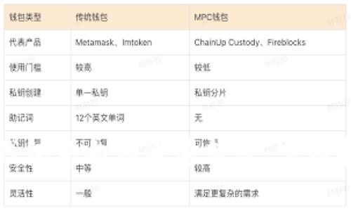 如何避免在火币TP钱包中向错通道转账：实用指南与常见错误解析