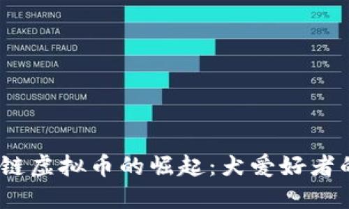 2023年狗狗链虚拟币的崛起：犬爱好者的投资新机遇