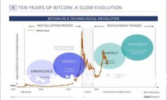 2023年虚拟货币趋势：深入