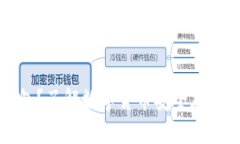 什么是冷钱包？了解数字