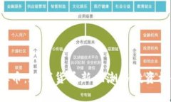 YSI虚拟币：数字货币新风