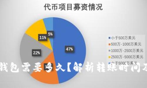 货币转TP钱包需要多久？解析转账时间及注意事项