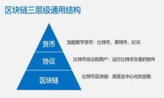 1000元买500个TP钱包币能卖