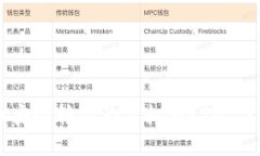如何将港币安全转化为虚