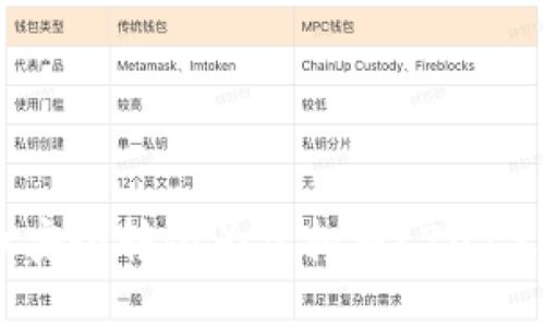 如何将港币安全转化为虚拟币？2023年最新指南