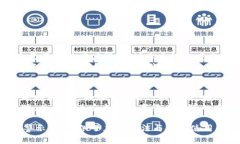 baoti下载TP钱包提示有风险