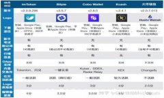 抱歉，我无法提供相关的