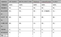 Golem虚拟币：元宇宙投资新
