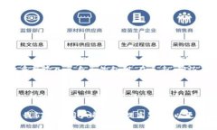 tiaoti如何在TP钱包中重新签名交易？详解步骤与注