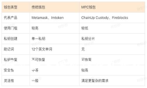 自己设计的网站如何调用TP钱包接口：全方位指南
