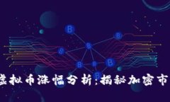 2021年牛市虚拟币涨幅分析