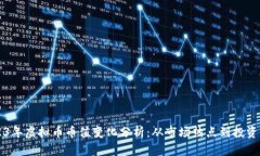 2023年虚拟币币值变化分析