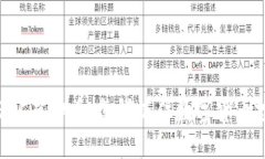 2023年GSGC虚拟币：怎样抓住