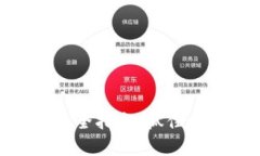 2023年bex虚拟币投资全指南