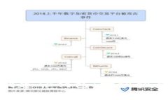 如何下载并创建TP钱包：一