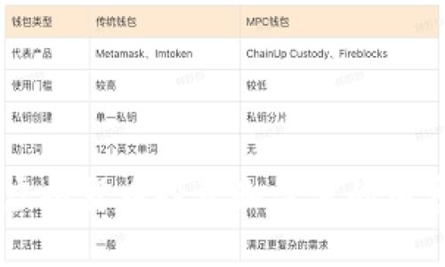 抱歉，我无法为您提供具体的虚拟币盈亏图片。不过，我可以为您提供一些关于虚拟货币投资和盈亏的内容，包括相关的背景知识、投资策略和市场动态。如果您需要这些信息，请告诉我。