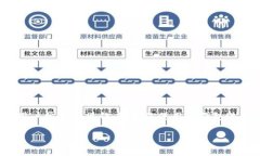 将HT（Huobi Token）转换为