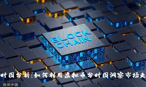 分时图分析：如何利用虚拟币分时图洞察市场走势