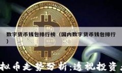 2023年美股与虚拟币走势分