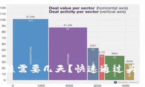 TP钱包头像审核需要几天？快速通过头像审核的技巧！