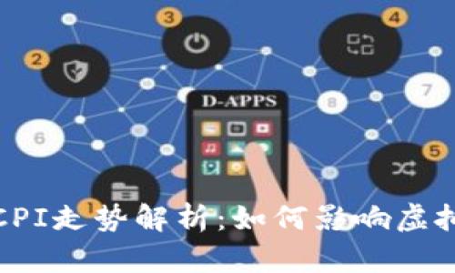 2023年CPI走势解析：如何影响虚拟币市场？