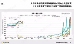 如何选择适合自己的TP钱包
