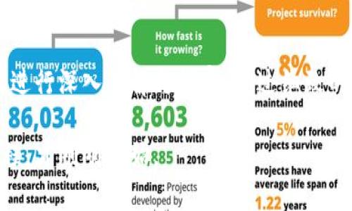   2023年寸头虚拟币能否引领新一轮投资潮？ / 

 guanjianci 寸头虚拟币, 投资机会, 加密货币, 区块链技术 /guanjianci 

## 内容主体大纲

### 一、引言
- 介绍虚拟币的流行趋势
- 概述寸头虚拟币的起源和发展
- 提出问题：寸头虚拟币是否能成为下一个投资热点？

### 二、虚拟币市场的现状
- 2023年虚拟币市场的整体表现
- 主流虚拟币与寸头虚拟币的对比
- 投资者对新兴虚拟币的态度

### 三、寸头虚拟币的特点
- 定义和基本功能
- 硬件与软件的结合
- 社区支持与开发团队的背景

### 四、寸头虚拟币的潜在价值
- 价格走势分析
- 与其他币种的联动性
- 用户案例与实际应用场景

### 五、风险与挑战
- 投资寸头虚拟币可能面临的风险
- 市场波动性分析
- 法规风险与合规问题

### 六、成功投资的策略
- 如何选择合适的投资时机
- 投资组合管理与多样化
- 跟踪市场动态与相关资讯

### 七、未来展望
- 寸头虚拟币的未来潜力预测
- 行业专家的看法与见解
- 对投资者的建议与指导

### 八、结论
- 总结寸头虚拟币的投资前景
- 号召读者积极关注市场变化并理性投资

---

## 一、引言

随着科技的发展和人们对新型投资方式的逐步接受，虚拟币逐渐成为热门话题。2023年，一个新的名词走进了投资者的视野——寸头虚拟币。这种虚拟币的出现，不仅是在技术上的突破，更是在理念上的创新，它的名字似乎隐含着迅速且简洁的特质，比如一个刚剪好的寸头，令人在瞬间看到了希望与清晰。那么，寸头虚拟币到底是什么？能否在未来证券市场上占有一席之地？

在这里，我们将深入探讨寸头虚拟币的背景，它的发展历程，以及与普通虚拟币的区别与联系。我们将分析这个新兴币种的投资机会和潜在风险。让我们一起揭开寸头虚拟币的神秘面纱。

## 二、虚拟币市场的现状

2023年，全球虚拟币市场经历了一个快速变化的时期。虽然市场上有数千种不同的虚拟币，但大多数投资者的目光依然集中在那些已经稳定发展的主流虚拟币上，如比特币和以太坊等。

在这个背景下，寸头虚拟币悄然兴起。它的特点是——轻量化、快速反应、易于交易，这些特质似乎正好迎合了现代投资者对速度与效率的要求。传闻，在阳光明媚的周末，众多年轻人在咖啡店内围坐一团，盯着手机屏幕，他们的目光中闪烁着期待与紧张，那就是寸头虚拟币的投资热潮。

尽管寸头虚拟币的市场价值目前相对较小，但其灵活性和潜在市场需求引发了不少人的兴趣。市场速成的特性让投资者在选择时格外谨慎，一旦波动，风险随之而来。

## 三、寸头虚拟币的特点

寸头虚拟币的概念源于“精简”与“高效”。它的设计理念考虑到了当前用户的需求，在技术架构上力求做到极简且高效，务求在保证安全性的同时，为用户提供流畅的体验。

寸头虚拟币的背后，有一支来自不同领域的团队——程序员、设计师、市场策划师，甚至有来自投资界的专家。正如在篝火晚会的灯光中，他们频繁地交流与碰撞，创造出更好的点子与方案。

寸头虚拟币的技术和功能上，与传统虚拟币相比，它提供了更高的透明度和更低的交易成本。可以使得更多的普通用户轻松入场。这些因素结合起来，使得寸头虚拟币在一众新兴虚拟币中脱颖而出。

## 四、寸头虚拟币的潜在价值

在短短几个月内，寸头虚拟币的价格波动引发了广泛的关注——一时未能投资的朋友，时常在聚会上谈起这一新兴虚拟币带来的惊人回报。或许是在某个懒洋洋的下午，彼此间的对话从“你投资了吗？”开始，到“我买的时候才XX元”这样的忧伤叹息落下。尽管市场波动剧烈，但某些投资者却显示出了惊人的决策能力，使得寸头虚拟币的投资魅力逐渐显现。

对比主流虚拟币，寸头虚拟币的风险似乎更高，但同时，它也承诺了更丰厚的回报。在这场看似风起云涌的投资冒险中，寸头虚拟币也为我们带来了满满的机遇。

## 五、风险与挑战

然而，投资寸头虚拟币并非没有风险。市场的高度波动性和不确定性，会对投资者的信心造成冲击。例如，某个周五的交易夜，社交媒体积聚了一波关于寸头虚拟币即将“崩盘”的消息。在这股恐慌中，许多投资者在低点急忙出售，为了避免进一步的损失。但这种情绪化的投资决定，往往导致了更大的损失。

此外，法律环境的变化也让投资者感到些许不安。随着各国对加密货币的监管趋严，寸头虚拟币的未来也充满了变数。要想在这样的环境中稳住脚跟，投资者需要不断学习、跟踪市场动态，与专业人士进行沟通与交流。

## 六、成功投资的策略

面对不断变化的市场，投资者应该如何应对？首先，要保持理性与冷静，投资决策应基于充分的市场分析，而非一时的情绪冲动。从某个周末的公园长椅上，阳光透过树叶洒下，几个年轻人在讨论投资策略，围绕在他们身边的是一本本的财务书籍和计算器，从中可以看到，他们正在为未来的成功投资做好准备——学习总是基础。

完美的投资组合管理尤为重要，尽量避免将所有的希望寄托于某一单一币种。此外，要关注行业动态、技术进步与市场趋势，通过专业分析工具来辅助决策，降低投资所面临的风险。

## 七、未来展望

尽管寸头虚拟币在发展的过程中面临许多挑战，但它的潜力依然不容忽视。行业专家对于寸头虚拟币的展望普遍持乐观态度，认为它有机会在未来获得更为广泛的认可。人们围坐在咖啡馆里闪烁着智慧的火花，不断畅谈着各自对虚拟币未来的看法，鼓励彼此勇敢追寻自己的投资梦想。

通过积极的市场推广和用户教育，寸头虚拟币有望吸引更多的用户与投资者加入。同样令人期待的是，未来许多行业应用也开始逐步接受这种新型货币，如零售、金融甚至社交网络等。

## 八、结论

综上所述，寸头虚拟币的崛起之路并非一帆风顺，但它凭借自身的技术特色、可扩展性和灵活性，展现出广阔的前景与投资机会。投资者在尝试新的古典乐章前，需要对市场进行深入理解与探察，通过细致的分析与学习，找到适合自己的投资之路。

这个夏季的晚风轻轻拂过，阳光情不自禁地洒在老旧的木桌上，周围的人们正频繁交换着投资的点滴，而这，其中或许也蕴含着寸头虚拟币的未来影像。不断前行的投资旅程，才刚刚开始。