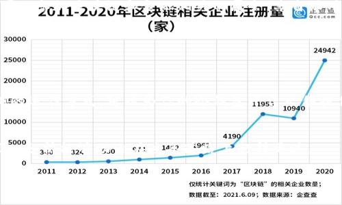 关于“tp冷钱包平台是否可以出售”这个问题，我们需要从多个角度进行分析，包括法律、市场需求、安全性等因素。

### 1. 冷钱包平台的市场前景
冷钱包是用来存储数字资产的一种安全工具。不像热钱包，冷钱包并不直接连接互联网，因此在安全性上有明显的优势。随着区块链和数字货币市场的不断发展，越来越多的人开始关注冷钱包的使用。

#### 市场需求分析
目前，市场上对冷钱包的需求逐渐增加。尤其是在比特币和其他加密货币价格波动较大时，投资者对数字资产的保护需求也愈加迫切。研究显示，许多用户会倾向于使用冷钱包来储存长期投资的数字货币，以规避黑客攻击和其他潜在风险。

### 2. 法律规定
在出售冷钱包平台之前，了解相关的法律法规至关重要。每个国家或地区对于数字资产的监管政策各不相同。

#### 法律风险
在某些地区，数字货币的交易与存储可能受到限制。因此，在考虑出售冷钱包平台之前，确保遵循当地的法律法规，以免在未来面临法律责任。例如，某些国家要求加密货币交易者注册为金融机构并遵循KYC（了解你的客户）和AML（反洗钱）法规。

### 3. 平台安全性
出售冷钱包平台的另一个考虑因素是安全性。用户最关注的是数字资产的安全，对平台的安全性要求非常高。

#### 安全措施
平台是否具备多重身份验证、冷存储以及其他安全措施，将决定用户是否愿意使用该平台。如果你的冷钱包平台缺乏足够的安全防护，很可能会导致用户流失，进而影响销售。

### 4. 用户体验
用户体验对平台的成功和出售至关重要。一个用户友好的界面和便捷的操作流程能够提高用户的满意度。

#### 用户体验
对用户反馈进行收集与分析，持续平台的使用体验，使其更加直观和易操作。考虑设置引导式教程，让新用户能够快速上手，提高平台的吸引力。

### 5. 销售策略
在制定出售策略时，可以考虑使用多种渠道，如在线平台、社交媒体和线下活动。

#### 多元化的营销渠道
利用社交媒体进行宣传，结合视频内容进行示范，让潜在用户直观地了解冷钱包的使用场景。同时，可以参加区块链和金融相关的展会，亲自跟用户沟通，增强信任感。

### 6. 成功的案例研究
参考市场上已有成功的冷钱包平台，分析其成功的因素。

#### 案例学习
例如，某知名冷钱包品牌通过提供良好的客户支持和安全保障，赢得了用户口碑。了解这些成功案例的运作方式，可以为你的冷钱包平台出售提供参考。

### 7. 结束语
综上所述，出售冷钱包平台并非易事，涉及市场需求、法律风险、用户体验等多重因素。充分准备和深入分析能够助你在这条道路上行得更远。

如果有兴趣了解更多关于冷钱包的内容、市场走向及其具体操作指南，欢迎继续关注！