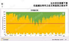 2023年XPX虚拟币深度解析：