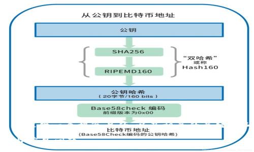 为了帮助你更好地理解和解决问题，我将为你提供一个接近且的，以及相关的关键词和内容大纲。以下是应你的要求生成的内容。

为什么我的TP钱包无法打开薄饼？解决方案与常见问题