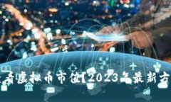 怎样查看虚拟币市值？2
